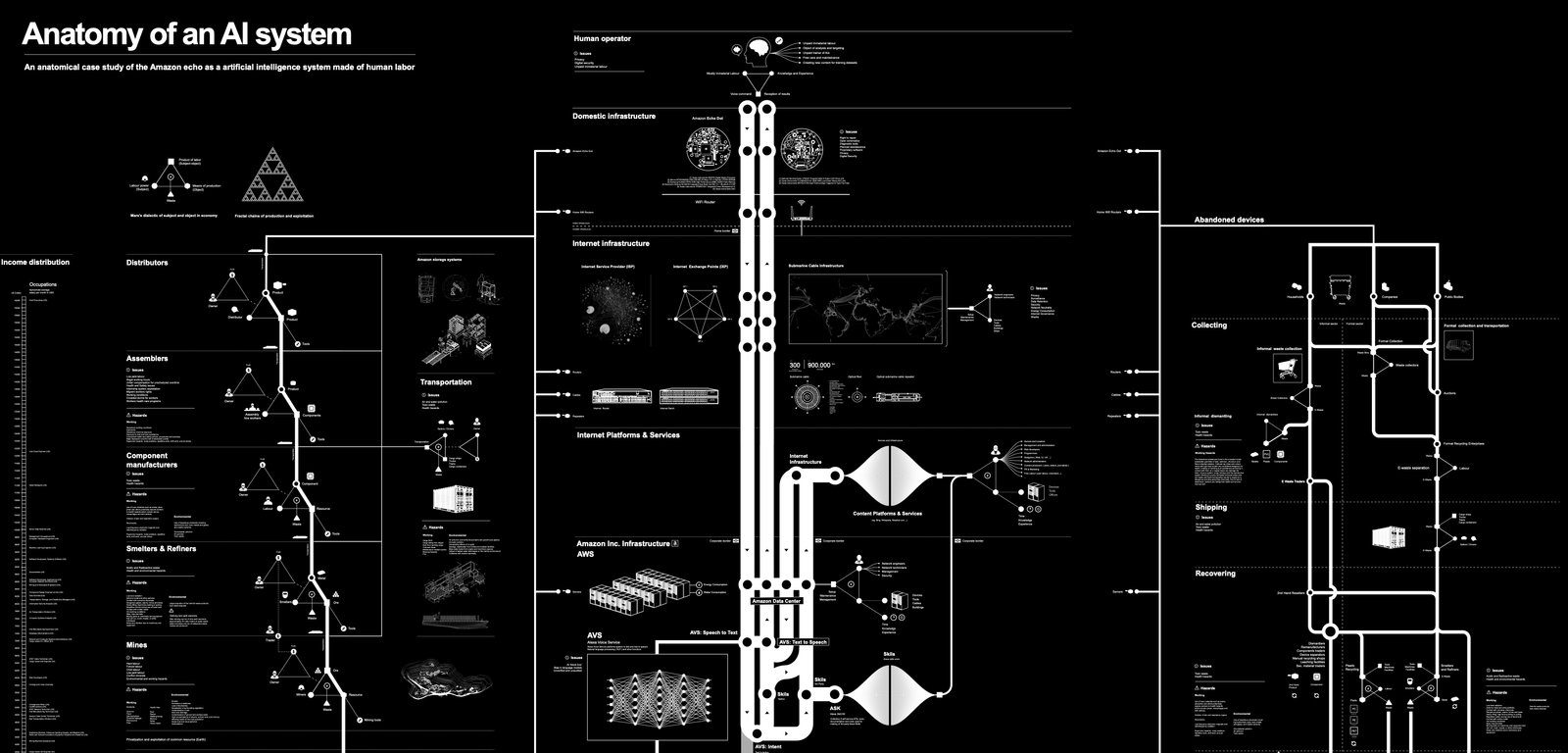 Anatomy of an AI System